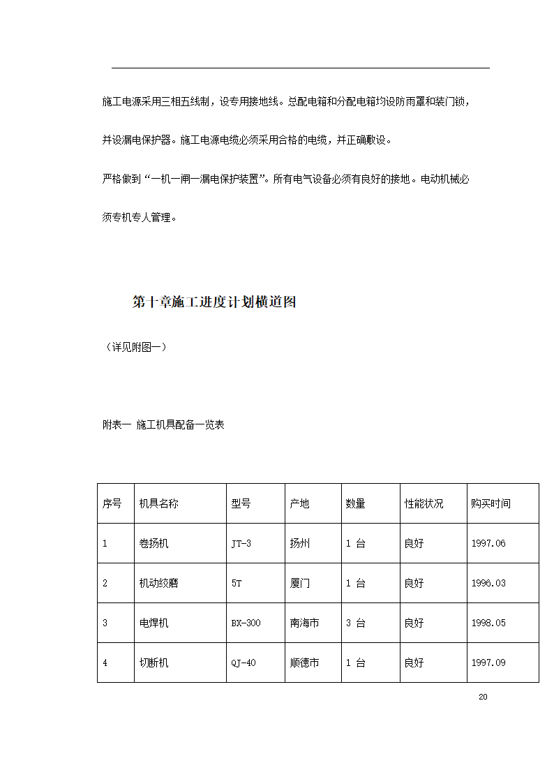 办公大楼10KV变配电工程施工组织设计.doc第20页