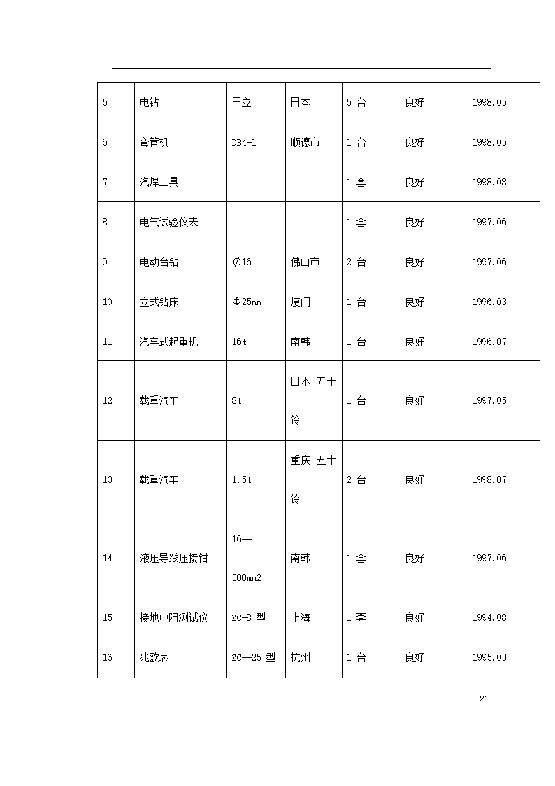 办公大楼10KV变配电工程施工组织设计.doc第21页