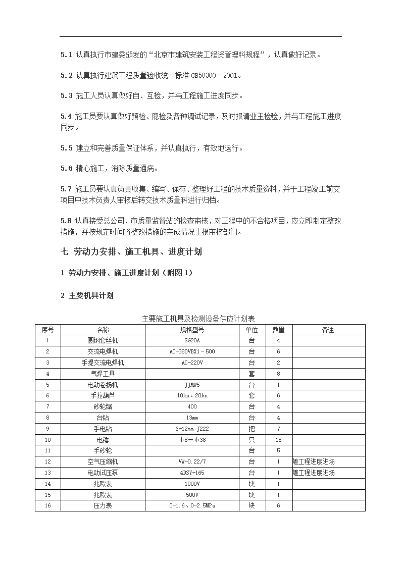 多层办公大厦空调通风及消防排烟施工组织设计.doc第27页