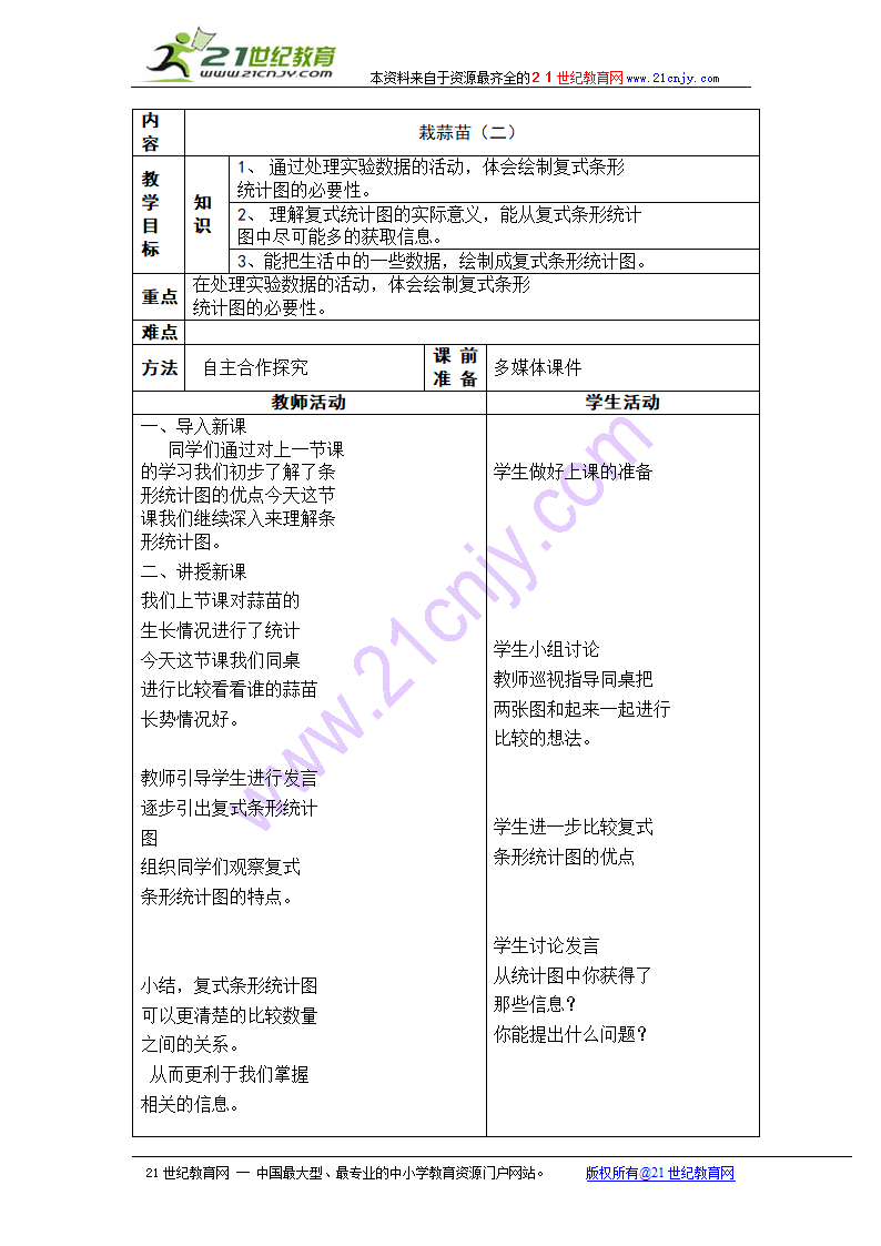 栽蒜苗教案.doc第1页