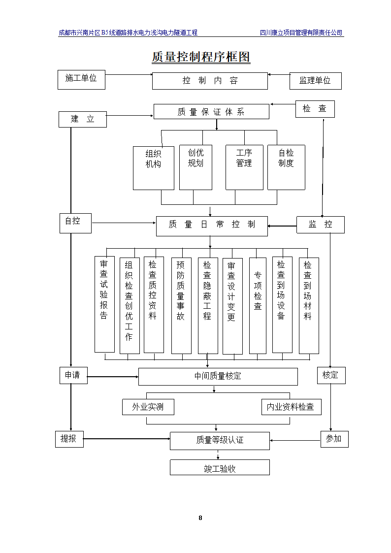 电力浅沟电力隧道工程施工.doc第11页