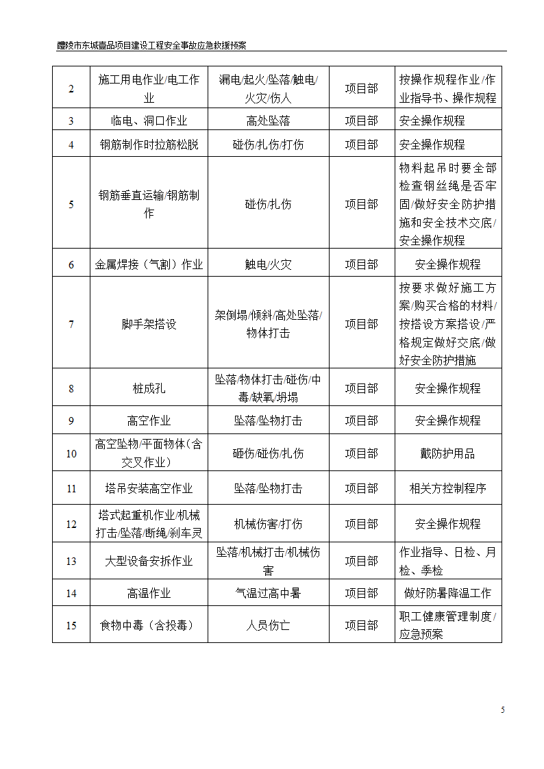 建设工程安全文明施工方案.doc第5页