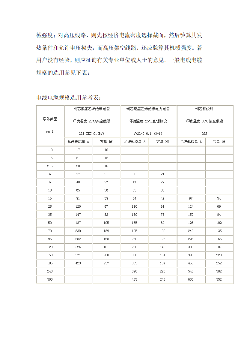 选用电线电缆参考表.doc第2页