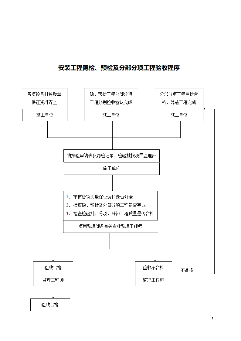 开封空分新厂址搬迁项目安装监理细则.doc第4页