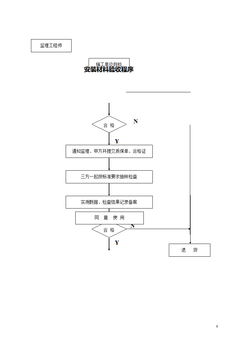 开封空分新厂址搬迁项目安装监理细则.doc第5页