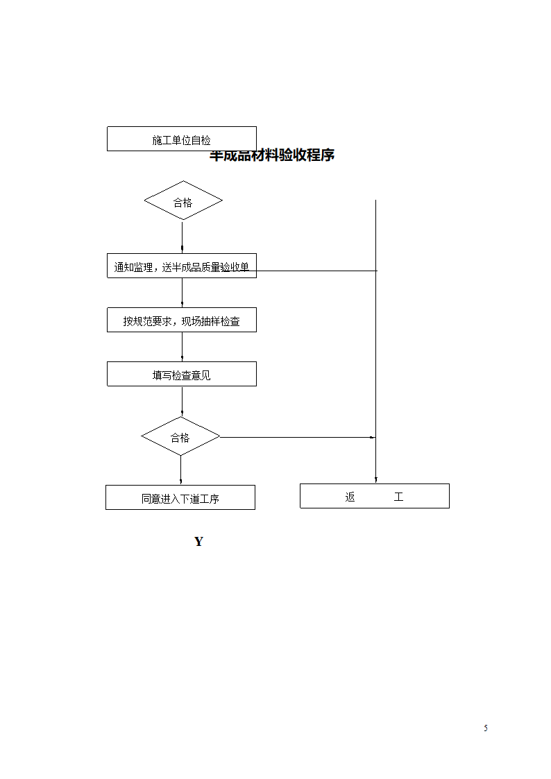 开封空分新厂址搬迁项目安装监理细则.doc第6页