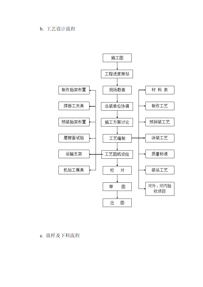 人行天桥第3页