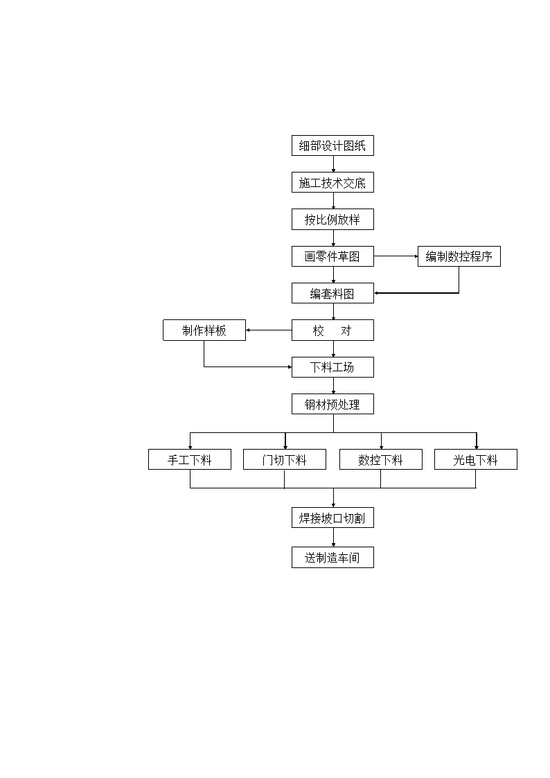 人行天桥第4页