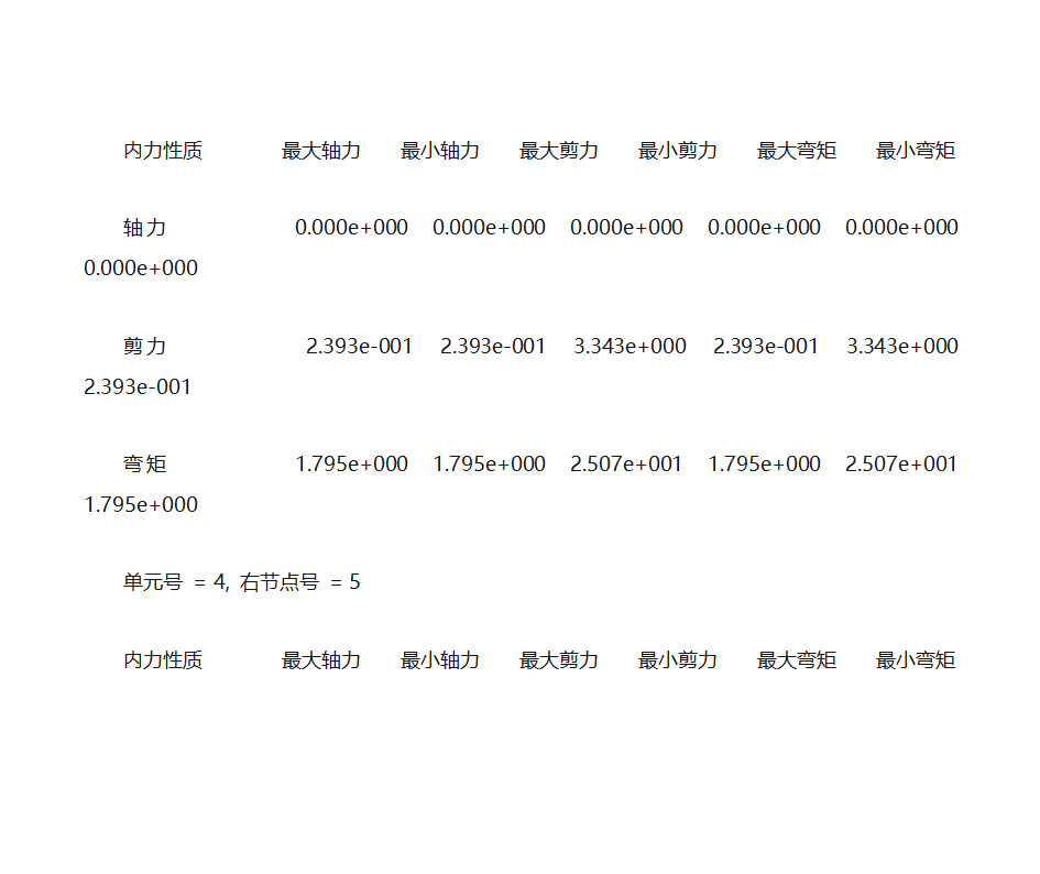 人行天桥计算书第3页