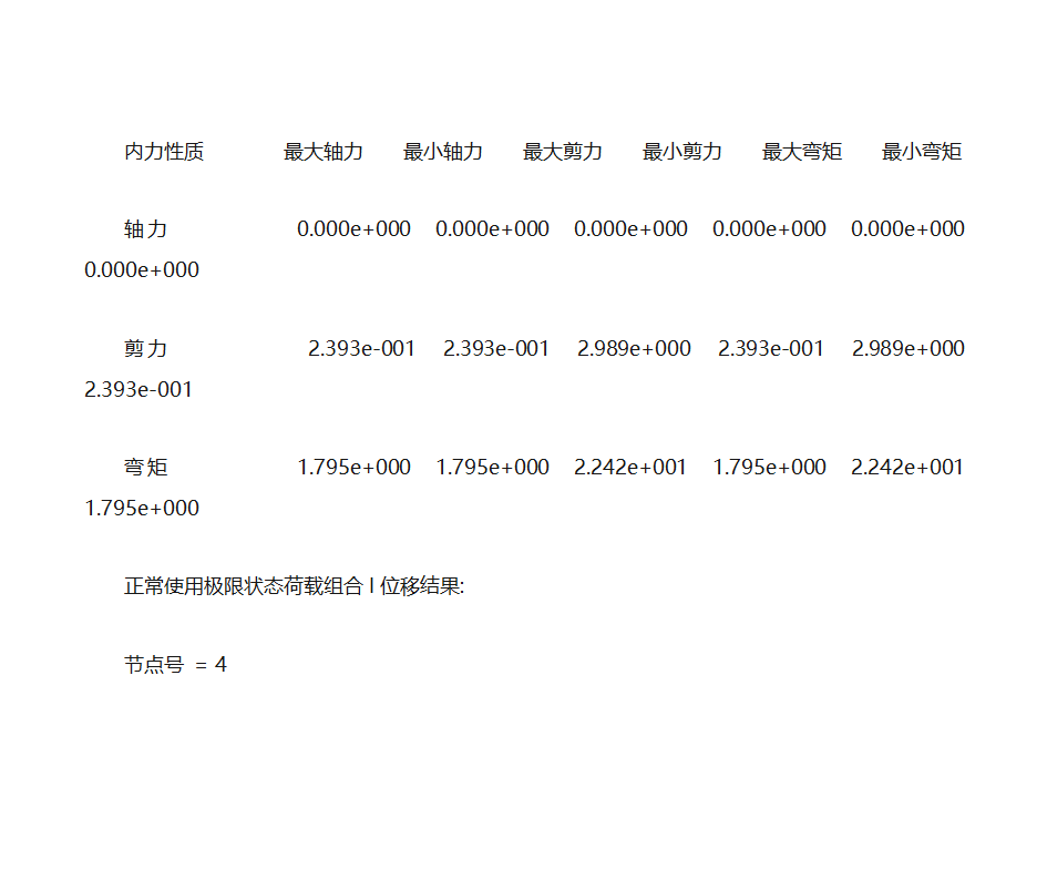 人行天桥计算书第9页