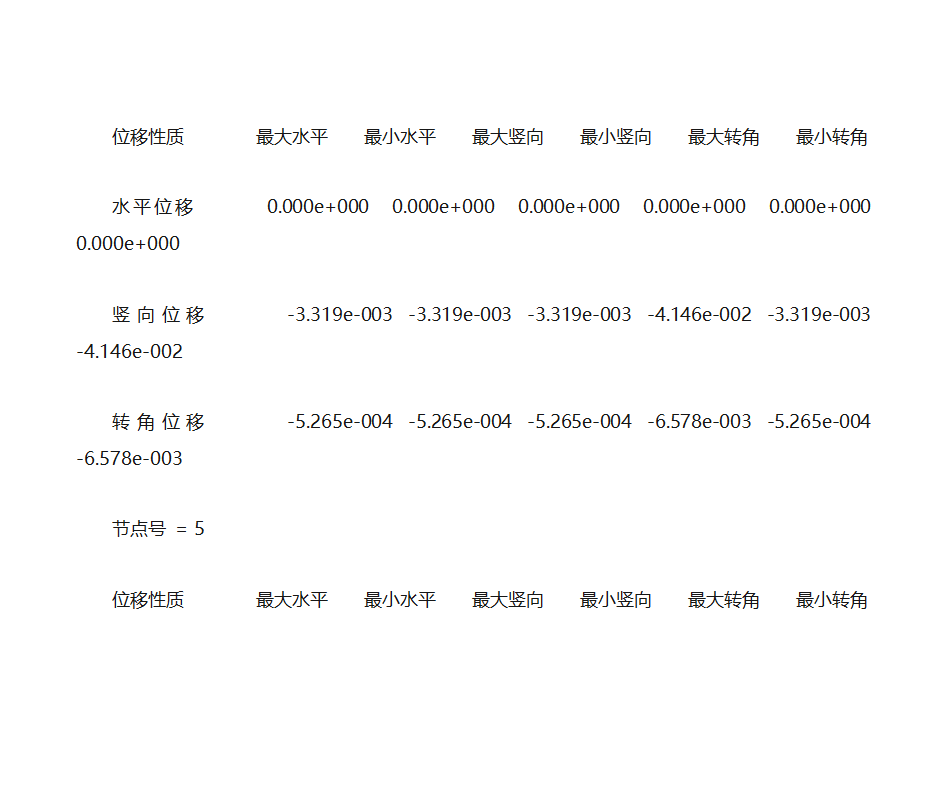 人行天桥计算书第10页