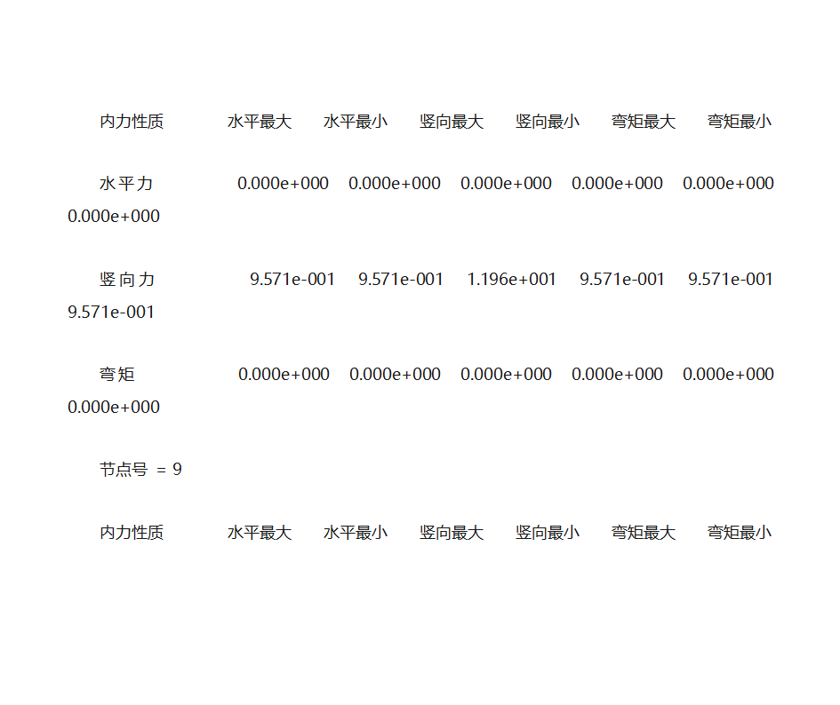 人行天桥计算书第12页