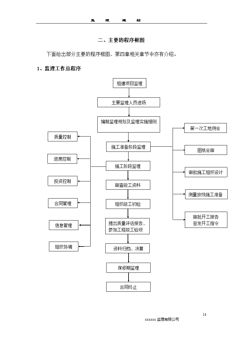 2011监理规划模板样本监理工作范围.doc第14页