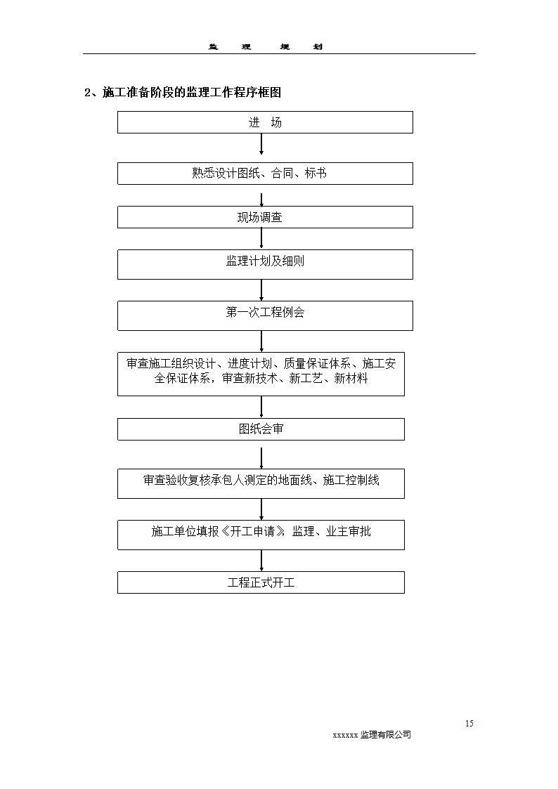 2011监理规划模板样本监理工作范围.doc第15页