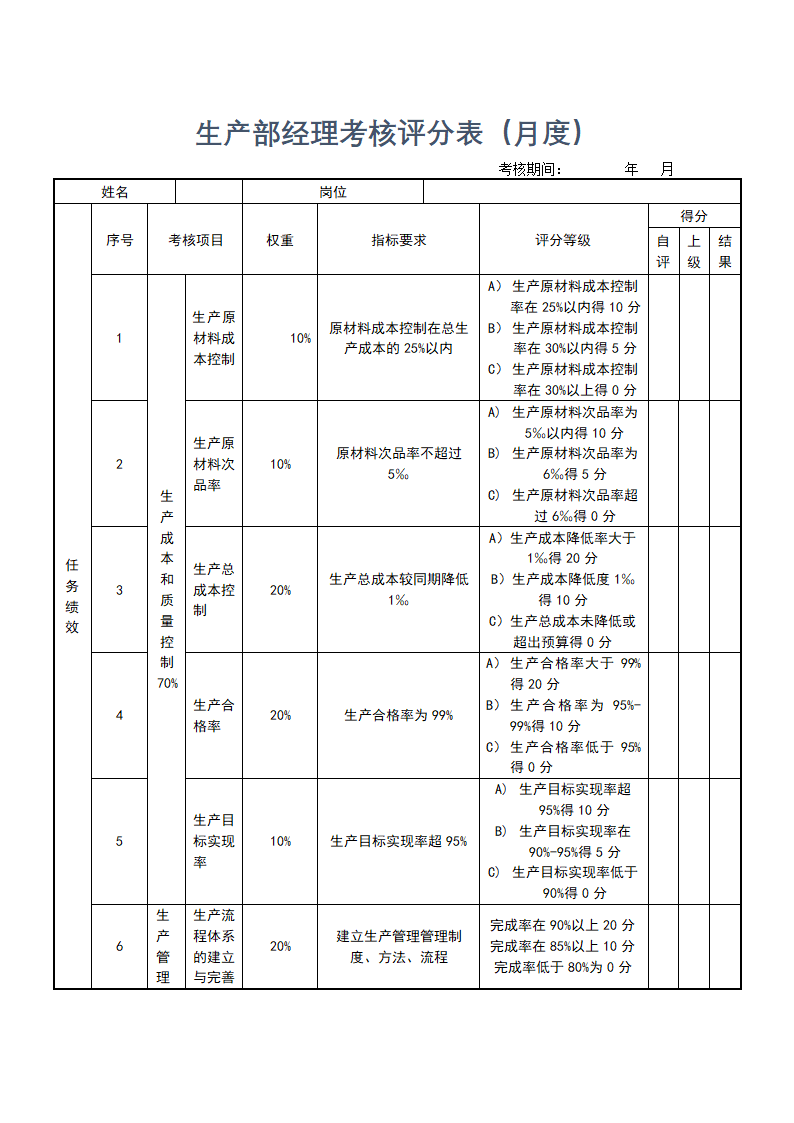 生产部经理考核评分表模板-月度.docx第1页