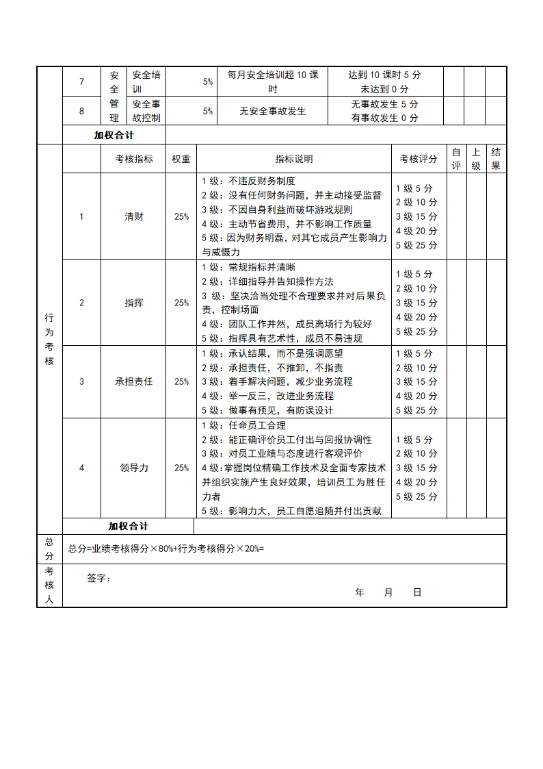 生产部经理考核评分表模板-月度.docx第2页