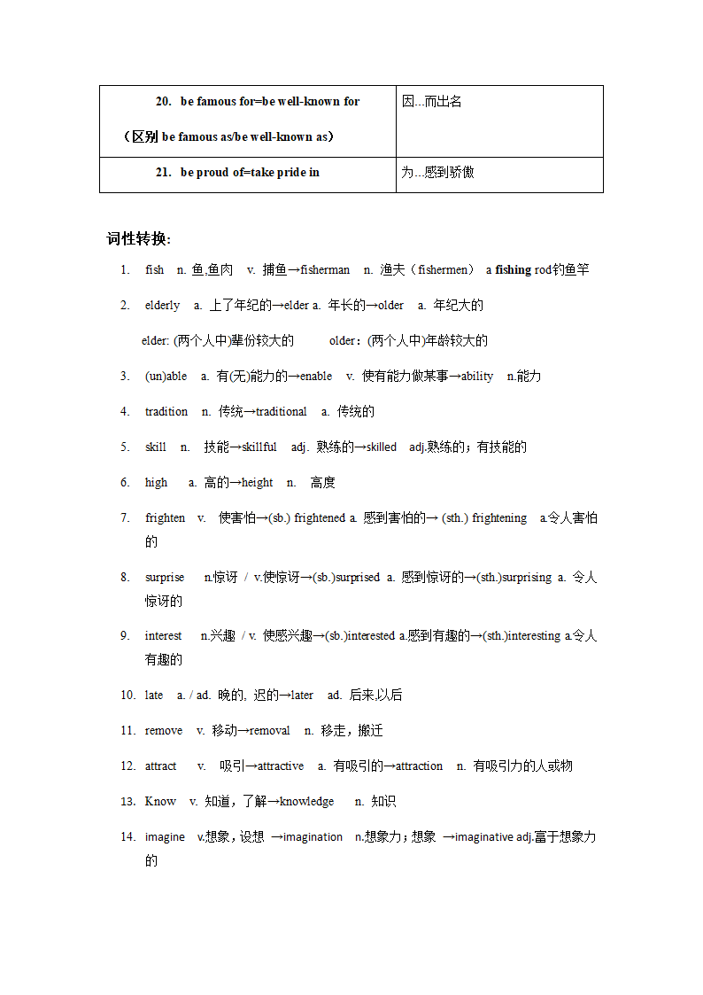 牛津上海版英语九年级上册 Unit2 Traditional Skills 知识点及语法点学案.doc第2页