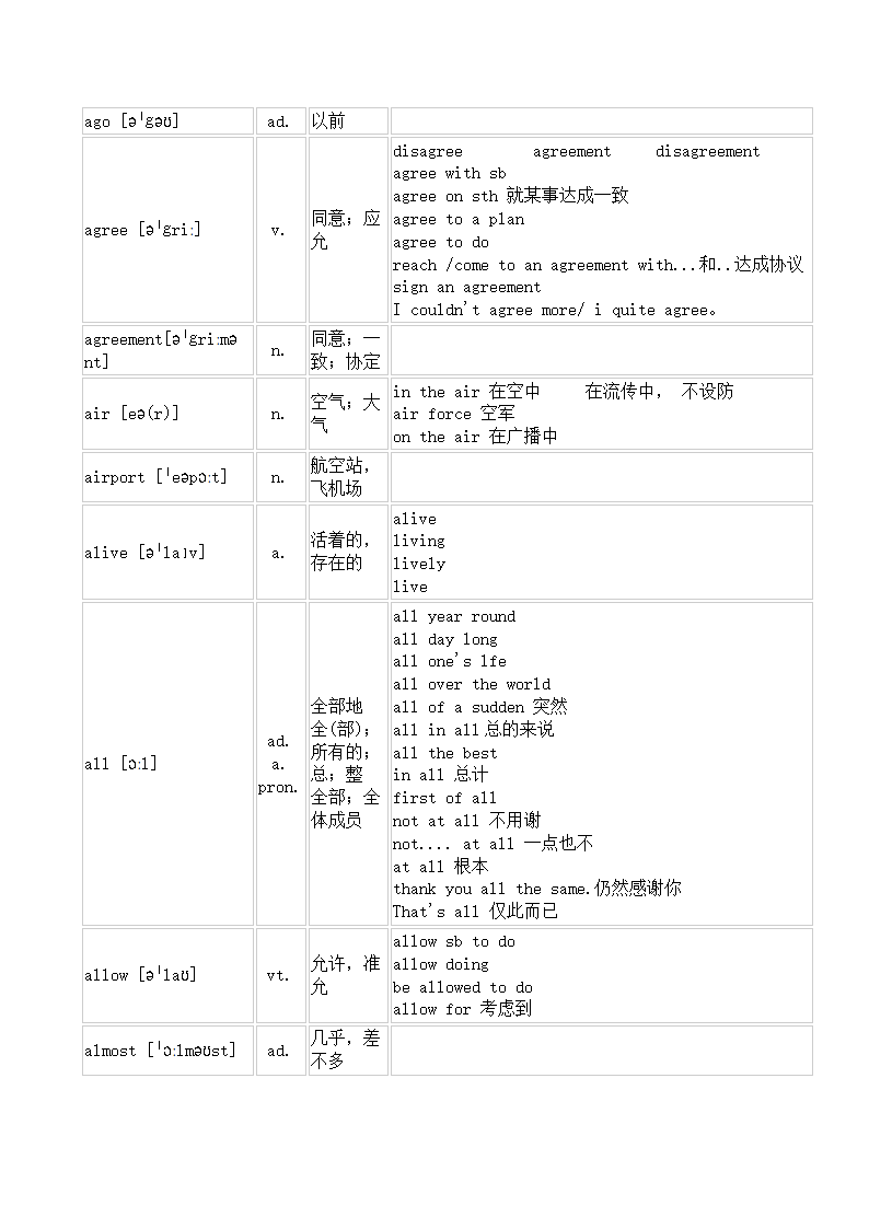 英语中考1600词知识点和基础练习---字母A篇（无答案）.doc第5页