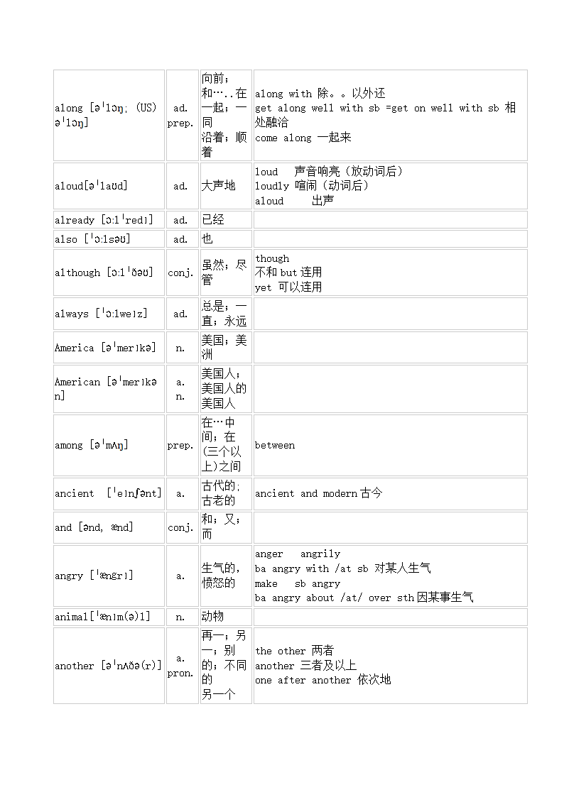 英语中考1600词知识点和基础练习---字母A篇（无答案）.doc第7页