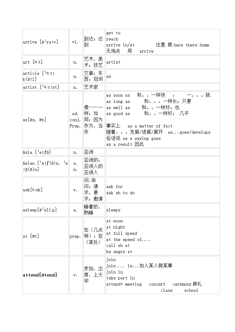 英语中考1600词知识点和基础练习---字母A篇（无答案）.doc第10页