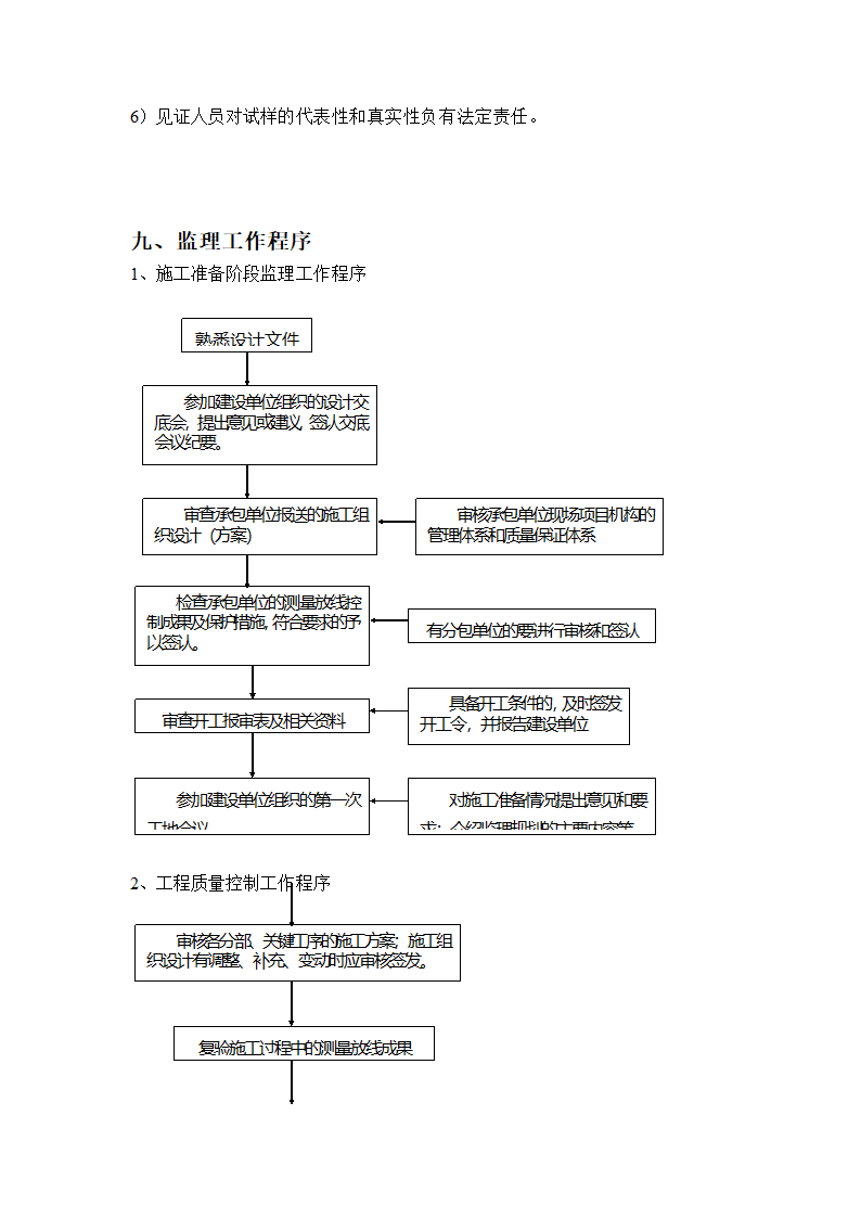 神马市浮云中学教学楼工程.doc第10页