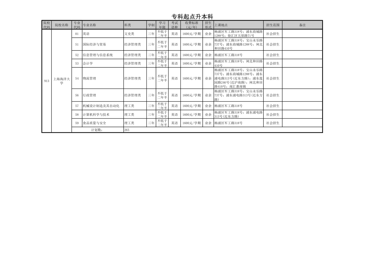 高中起点升本科第4页