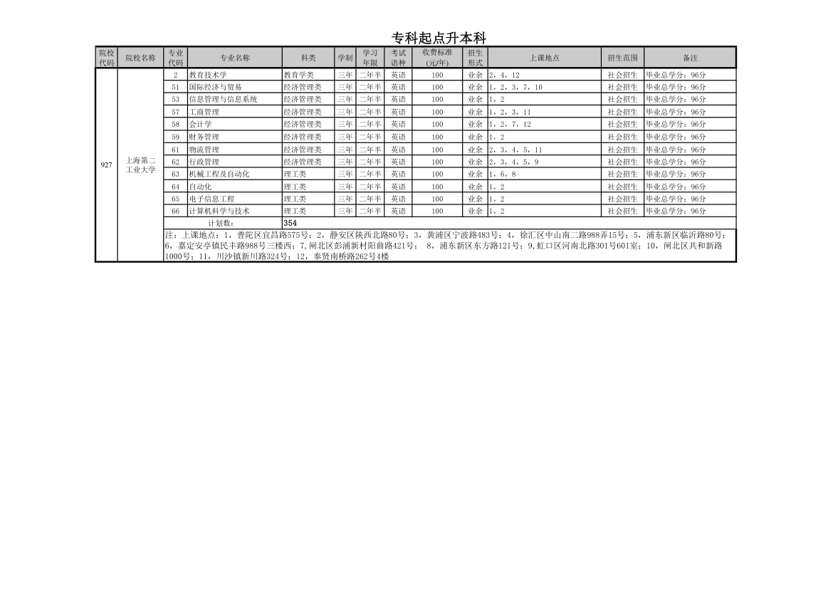 高中起点升本科第8页