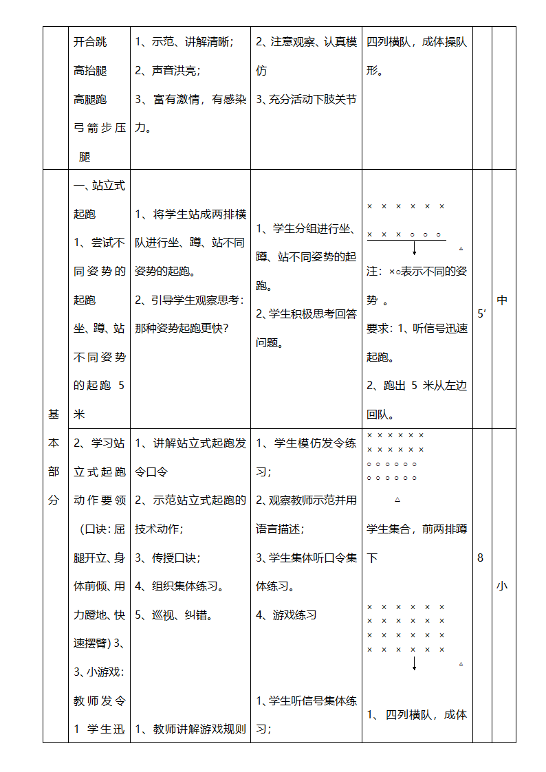 六年级体育教案-站立式起跑全国通用.doc第2页