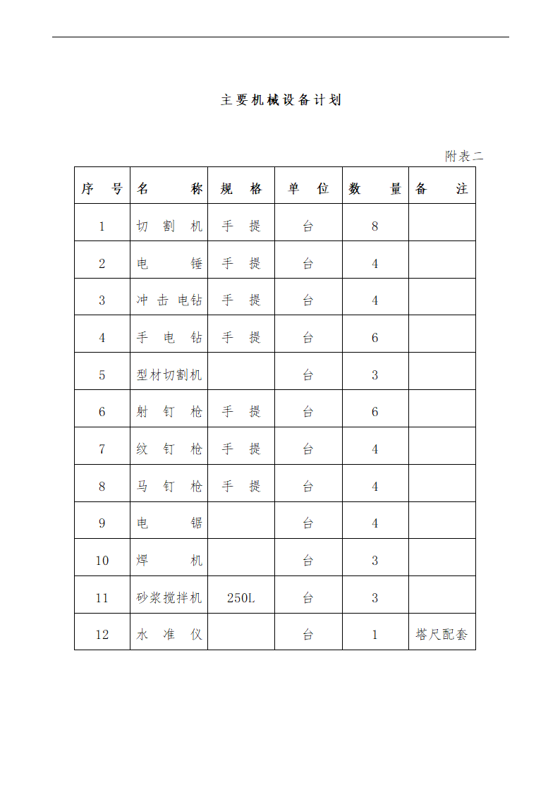 某办公大楼装饰工程施工组织设计方案.doc第37页