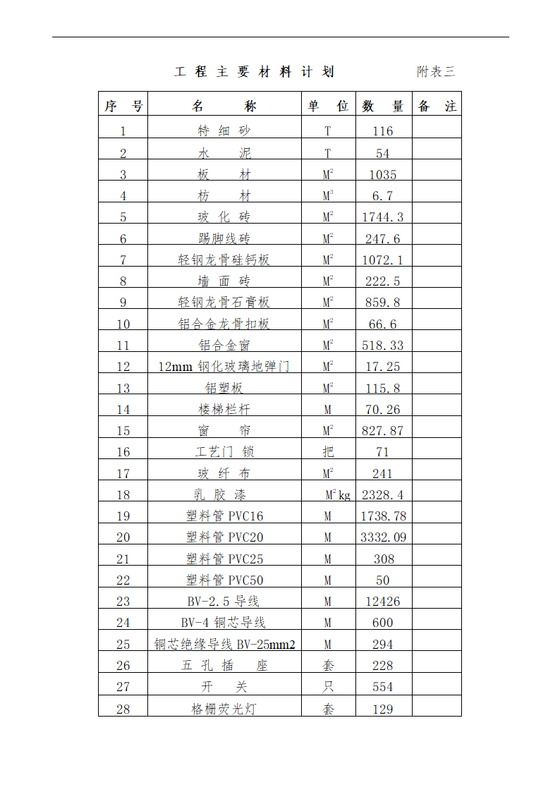 某办公大楼装饰工程施工组织设计方案.doc第39页