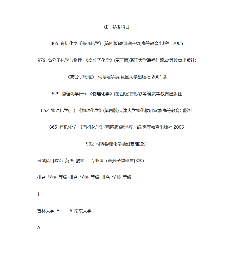 高分子材料与工程专业考研学校选择第5页