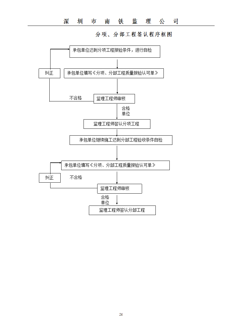 某大楼顶管工程监理规划.doc第26页