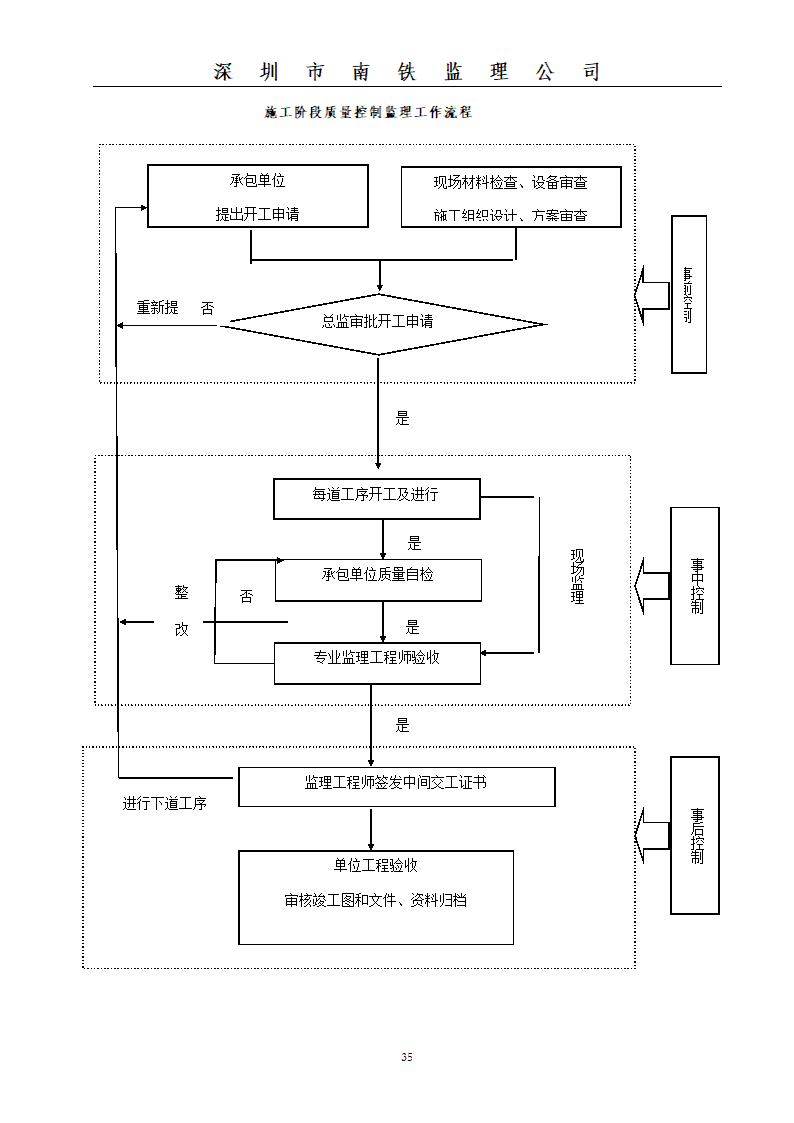 某大楼顶管工程监理规划.doc第35页