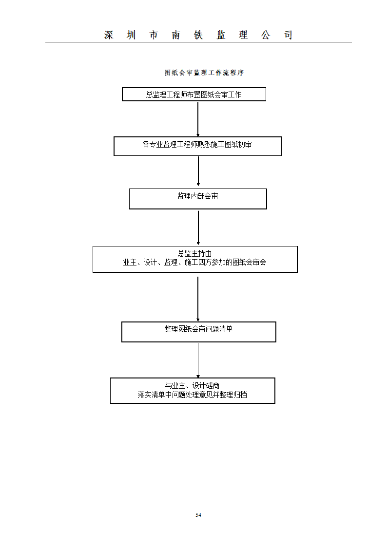 某大楼顶管工程监理规划.doc第54页