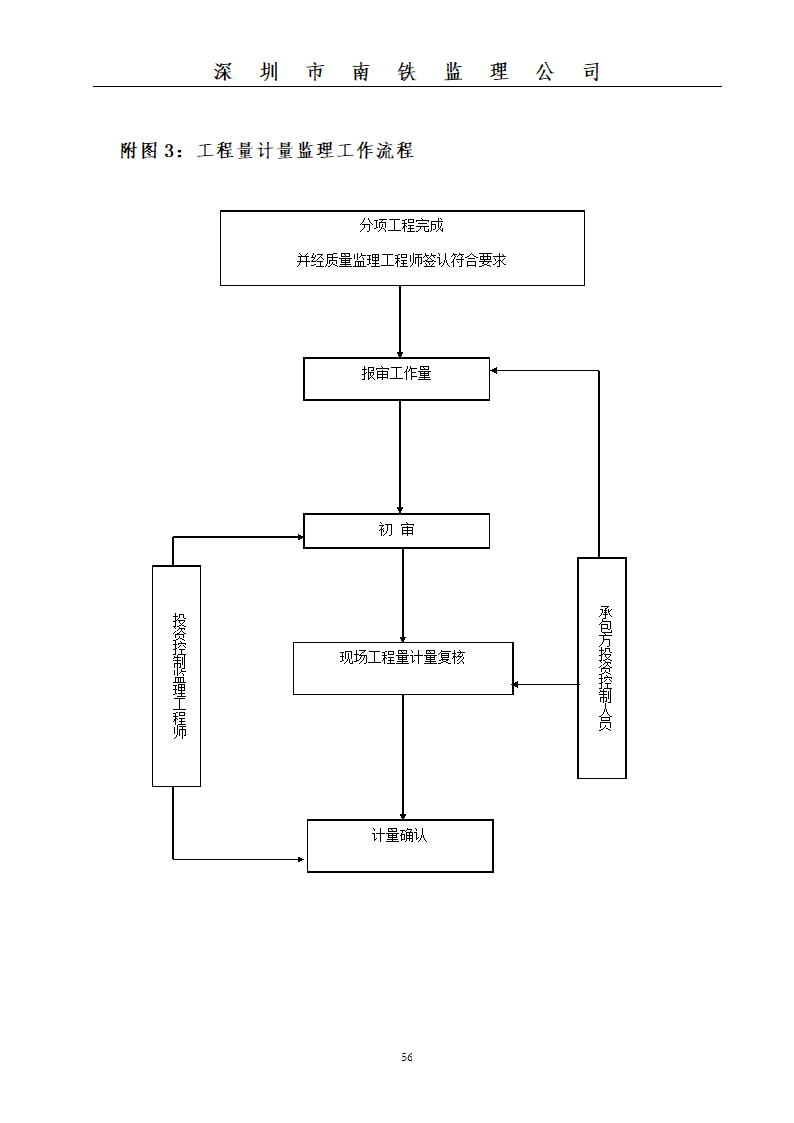 某大楼顶管工程监理规划.doc第56页