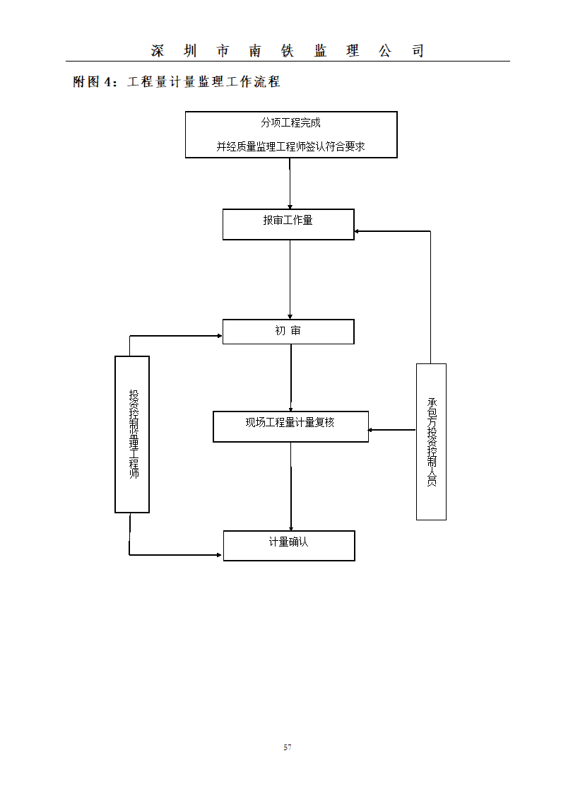 某大楼顶管工程监理规划.doc第57页