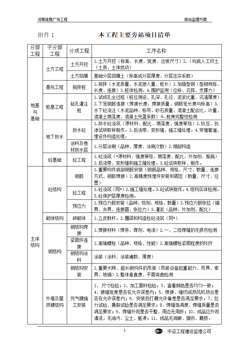 某广场工程旁站监理方案.doc第3页