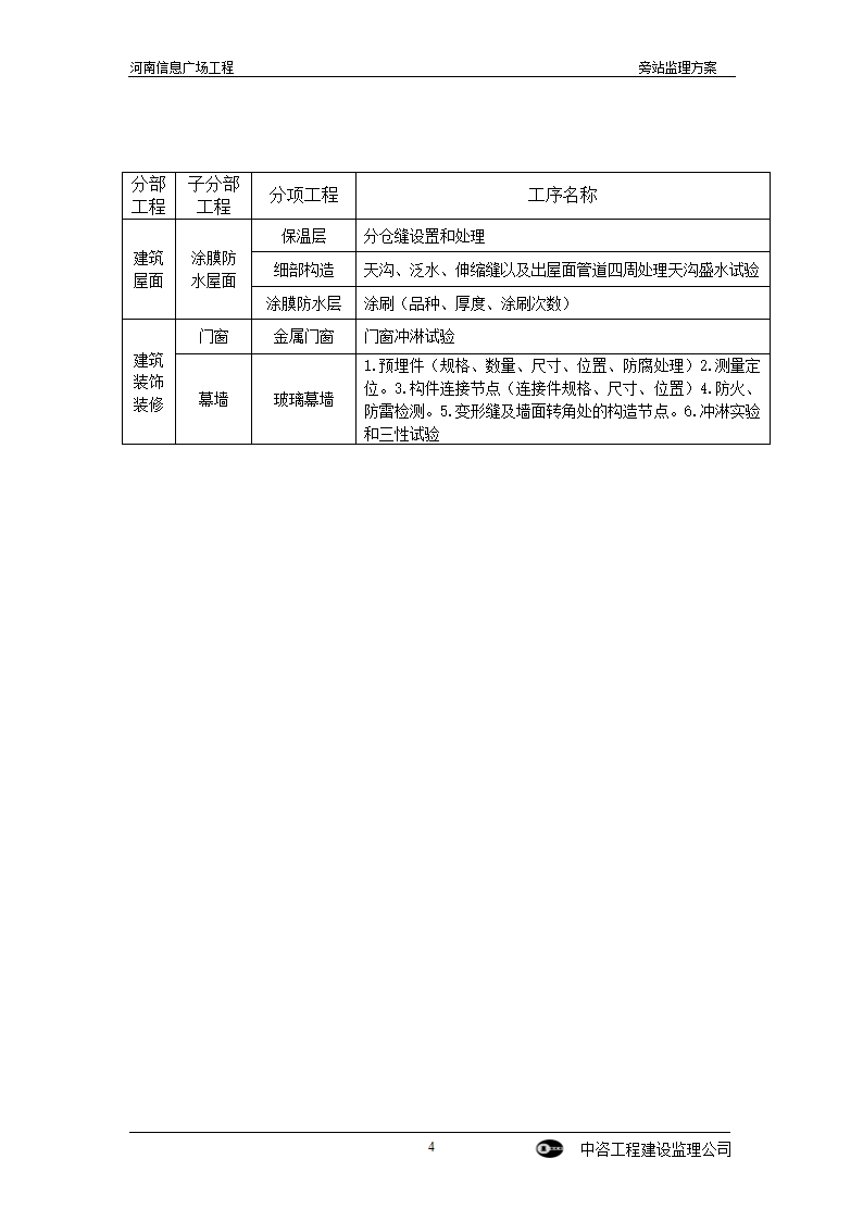 某广场工程旁站监理方案.doc第4页