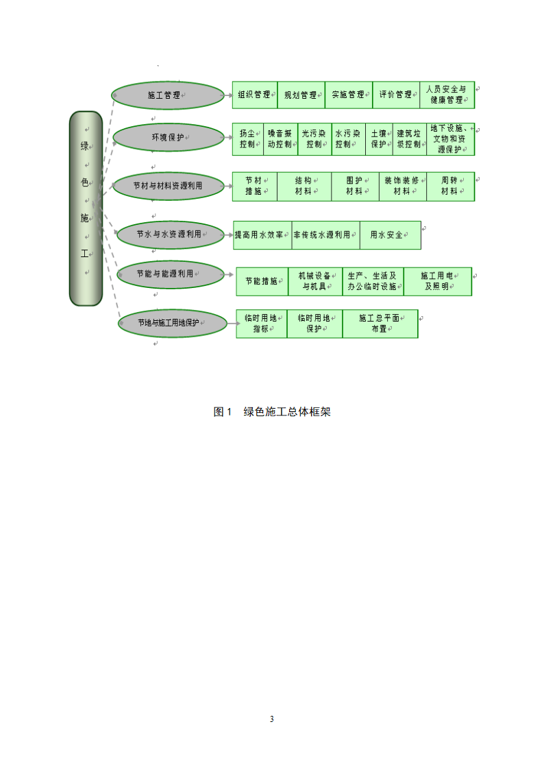 绿色施工导则2007年.doc第5页