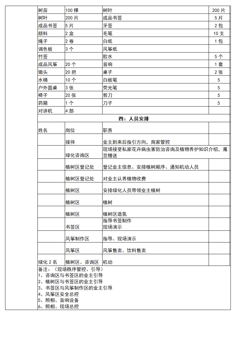 植树节活动方案.docx第2页