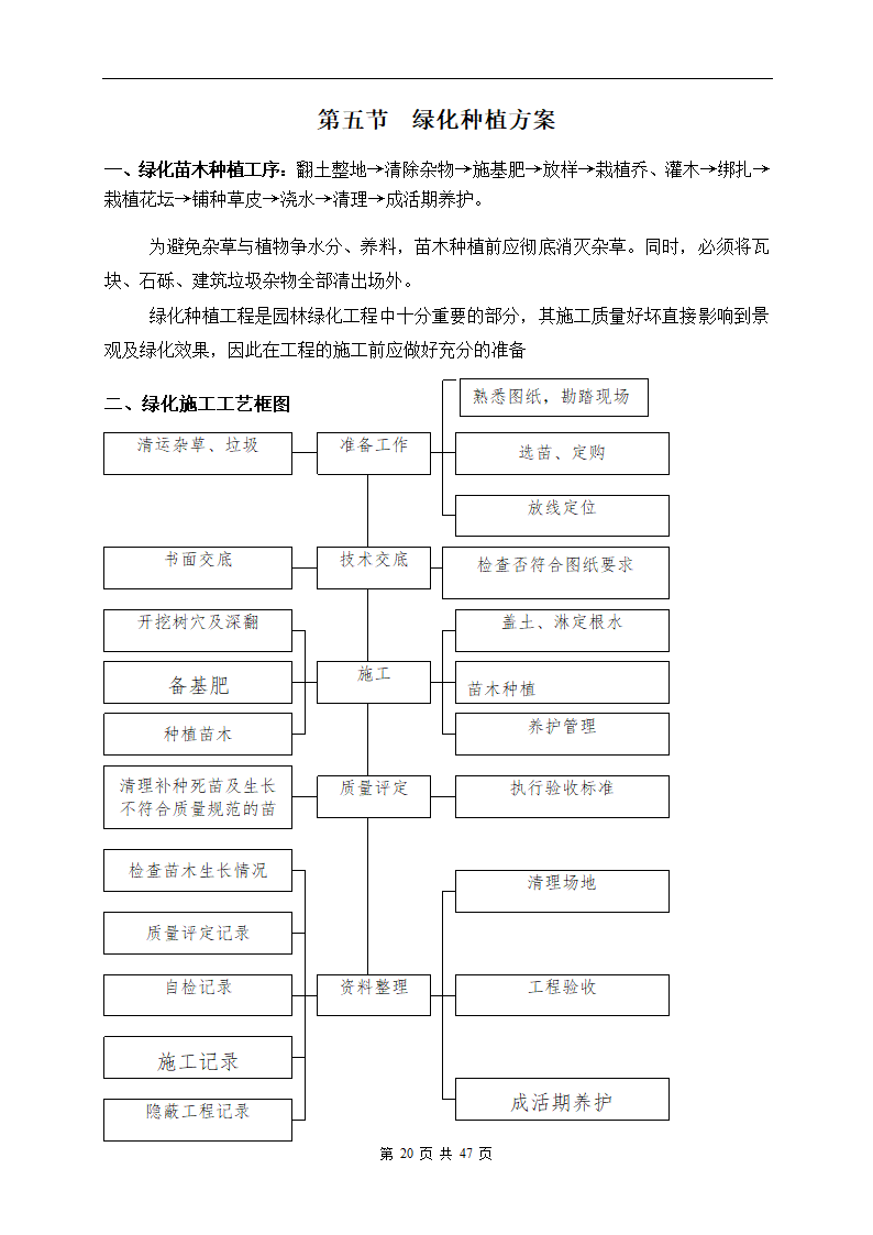 深圳市建设路上街道景观改造工程施工组织设计.doc第20页