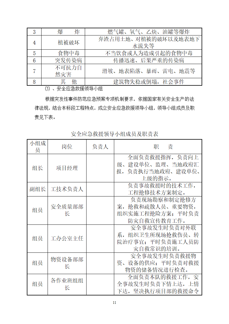 某工程现 场 安 全 文 明 施 工 方 案.doc第11页