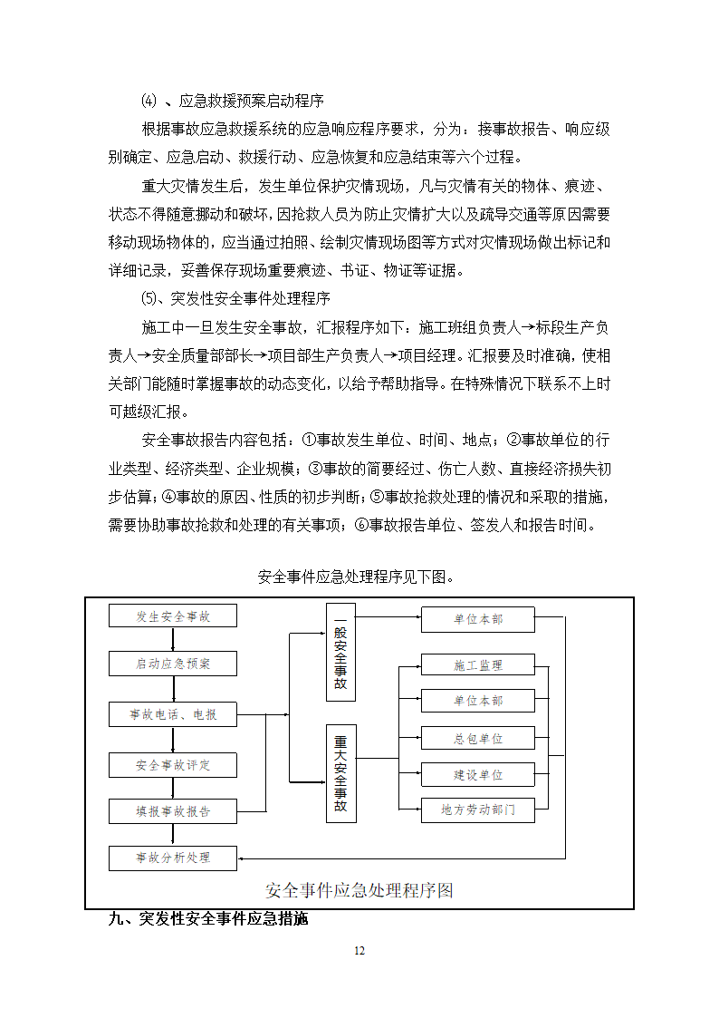 某工程现 场 安 全 文 明 施 工 方 案.doc第12页