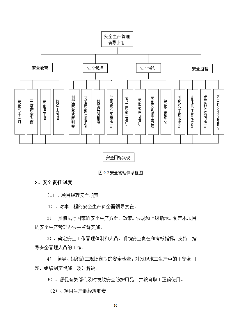 某工程现 场 安 全 文 明 施 工 方 案.doc第16页