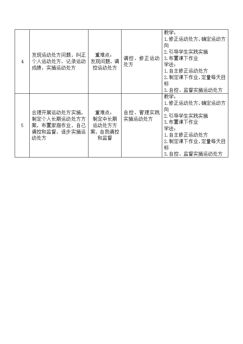 六年级体育教案-50米快速跑通用版.doc第4页