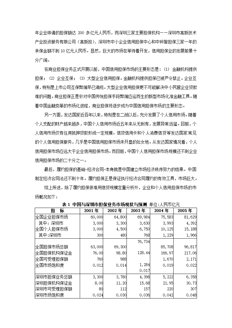 投资股份公司商业计划书.docx第16页