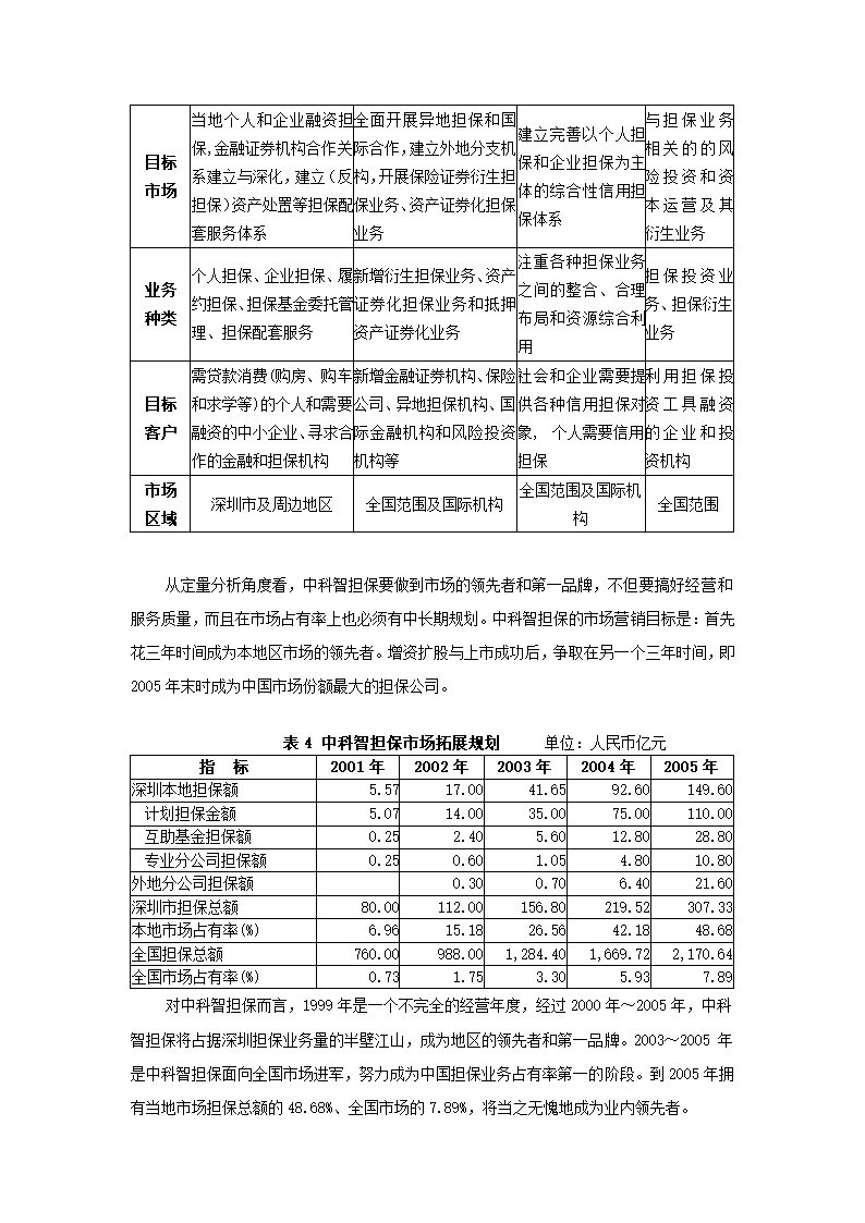 投资股份公司商业计划书.docx第23页