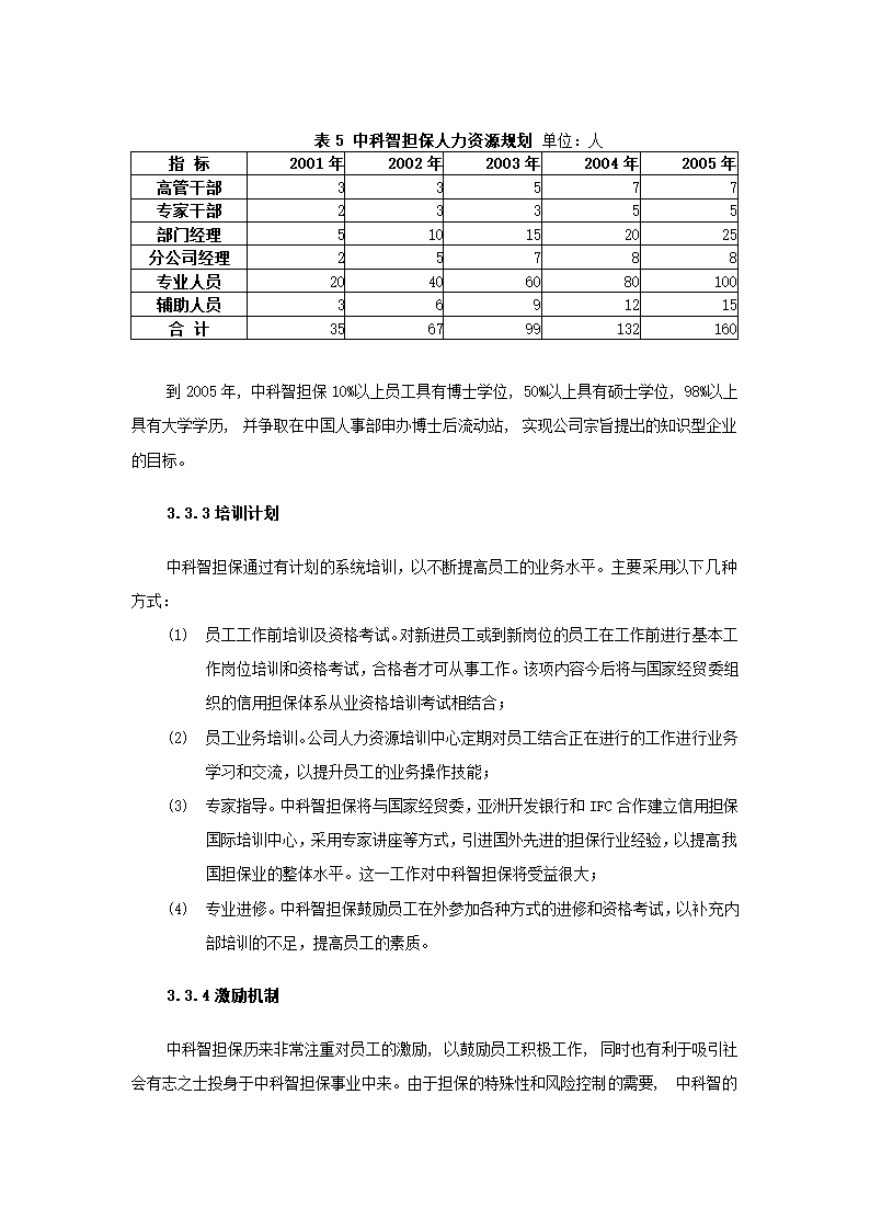 投资股份公司商业计划书.docx第38页