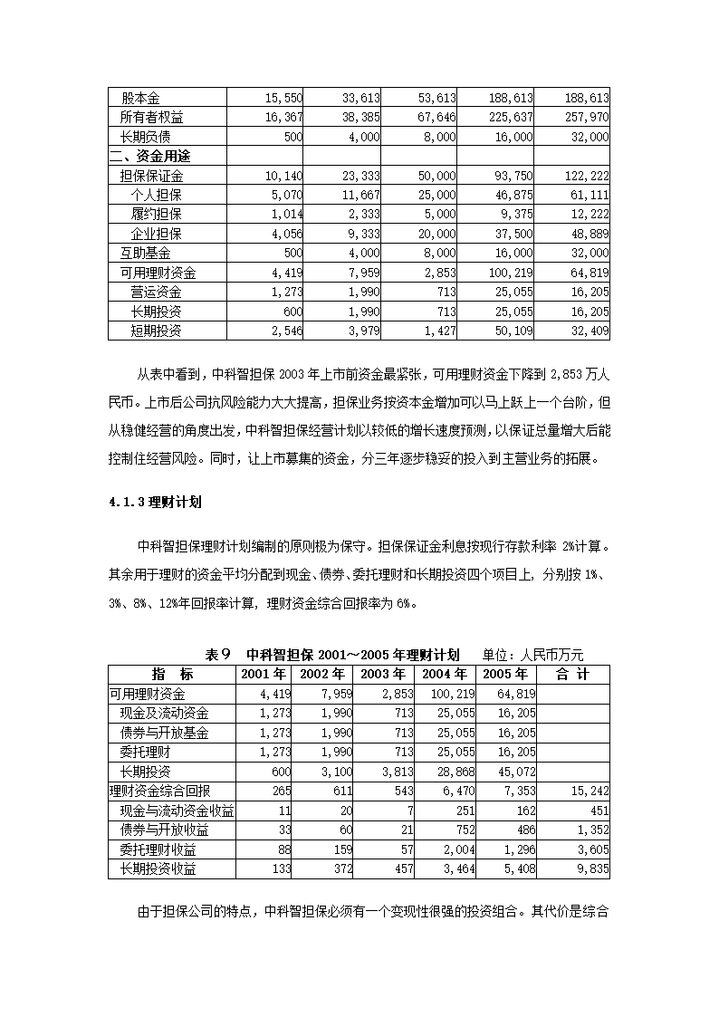 投资股份公司商业计划书.docx第44页