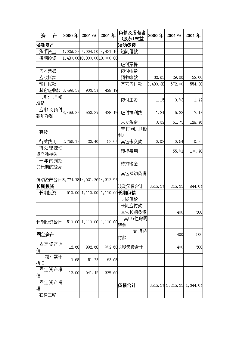 投资股份公司商业计划书.docx第51页